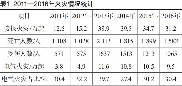 基于智慧用电的电气火灾监控系统