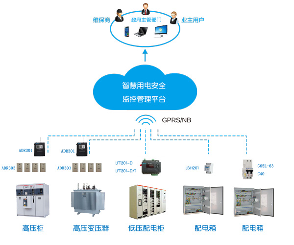 智慧用电安全监控系统02 智慧用电安全监控系统02