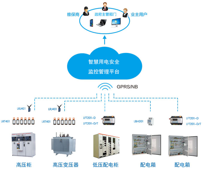 智慧用电管理系统-智慧用电系统云平台-智慧安全用电