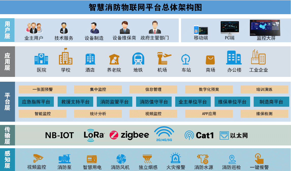智慧消防解决方案-消防安全防护-安防一体化解决方案
