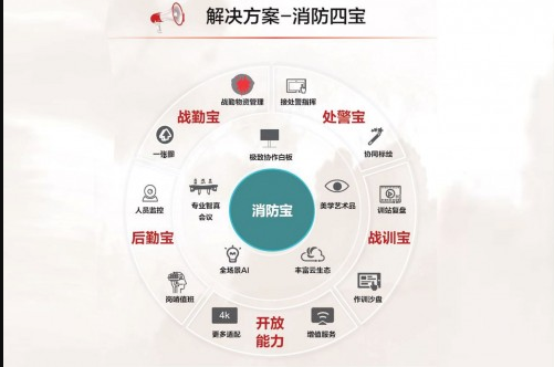 华为消防宝解决方案-华为智慧消防