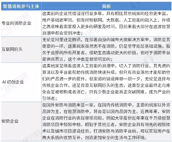 智慧消防行业前景怎么样？可出资吗？