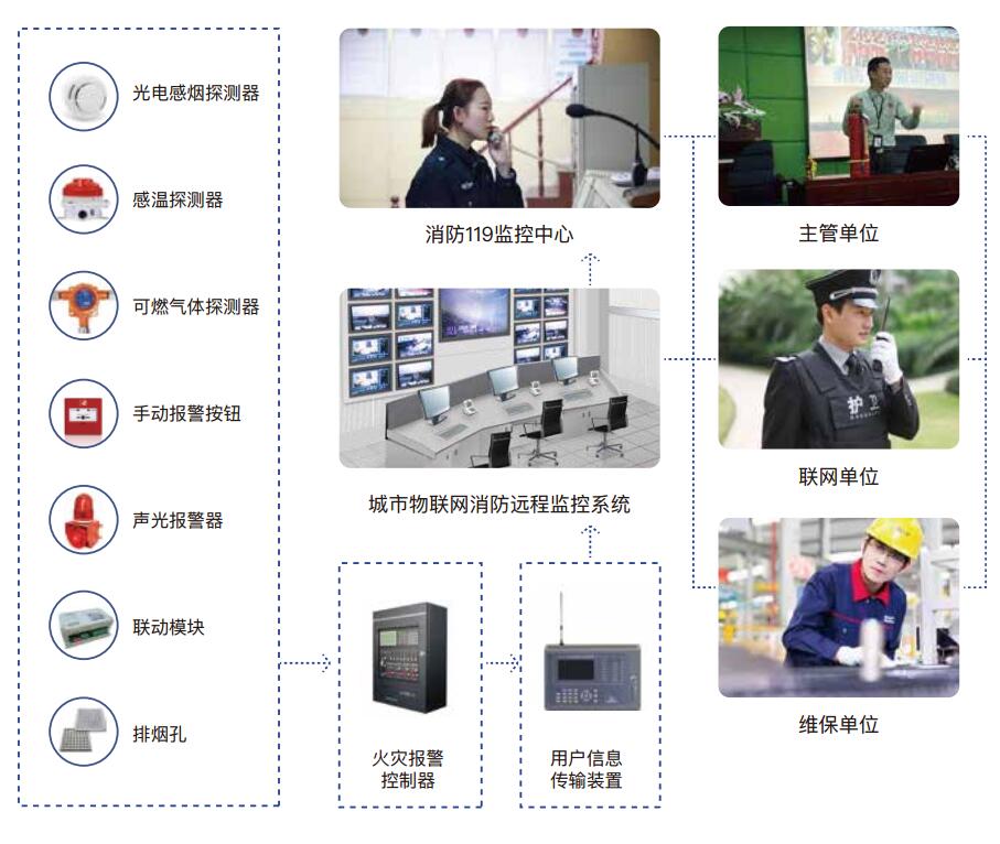 消防报警云平台-城市智慧消防平台