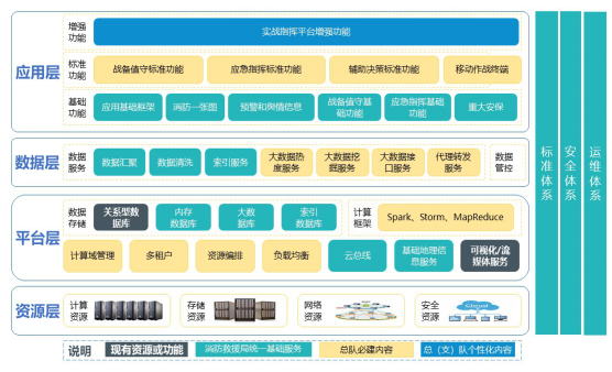 黑龙江｜全省消防救援指挥中心升级项目解决方案