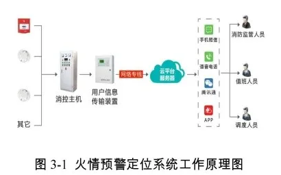 电网智能消防-国网电网智慧消防综合解决方案