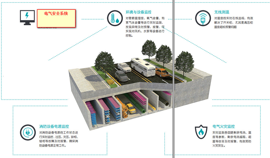 综合管廊电气安全监控解决方案-城市综合管廊用电安全监控与报警系统解决方案(全)