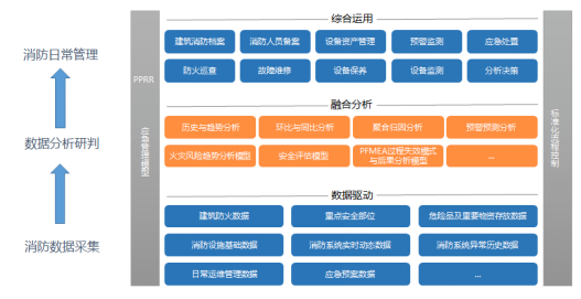 大型商业综合体智慧消防解决方案(城市大型商业综合体消防整治方案)