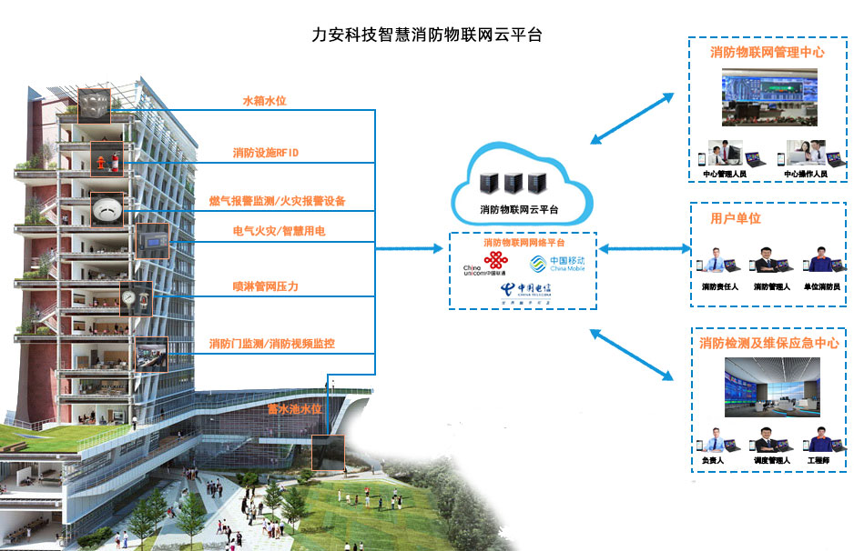 智慧消防涵盖哪些内容(全国智慧消防建筑主要内容)