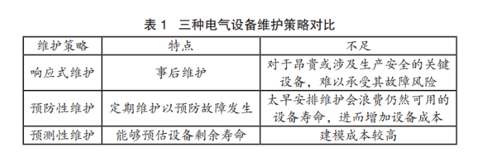 钢铁企业电气设备智能运维系统.png 钢铁企业电气设备智能运维系统.png