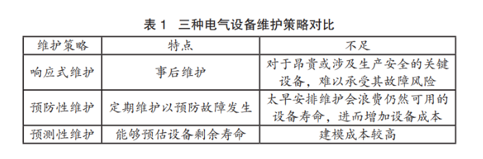 钢铁企业电气设备智能运维系统(钢厂电气设备智能运维系统浅析)