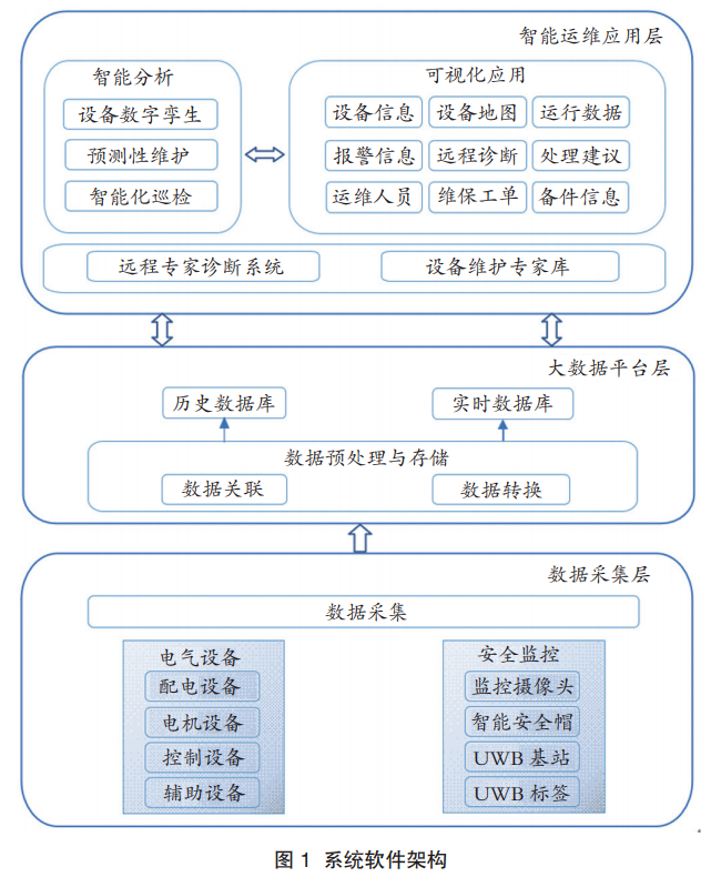 钢铁企业电气设备智能运维系统.png 钢铁企业电气设备智能运维系统.png