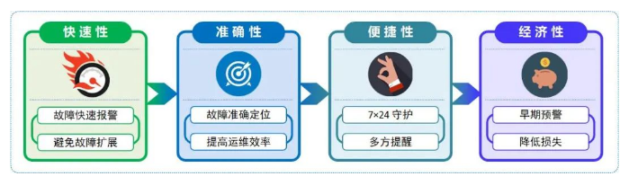 智慧电力解决方案(智能电力解决方案).png 智慧电力解决方案(智能电力解决方案).png