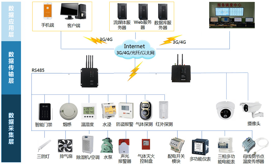 智慧变电站解决方案(三维可视化变电站解决方案)