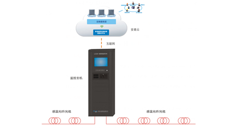 LCS200电缆温度在线监测系统