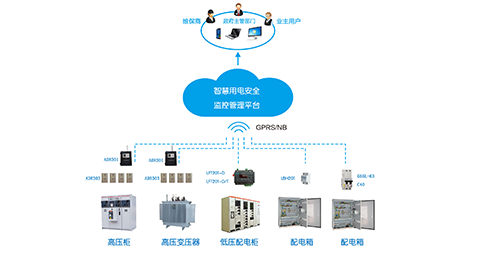 智慧式安全用电管理系统