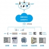 智慧消防物联网系统app-消防安全管理新方式