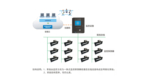 LFS200电气火灾监控系统