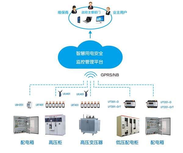 智慧用电服务监控系统_智慧用电安全隐患监控系统引进智慧消防安全服务云平台2.jpg 智慧用电服务监控系统_智慧用电安全隐患监控系统引进智慧消防安全服务云平台2.jpg